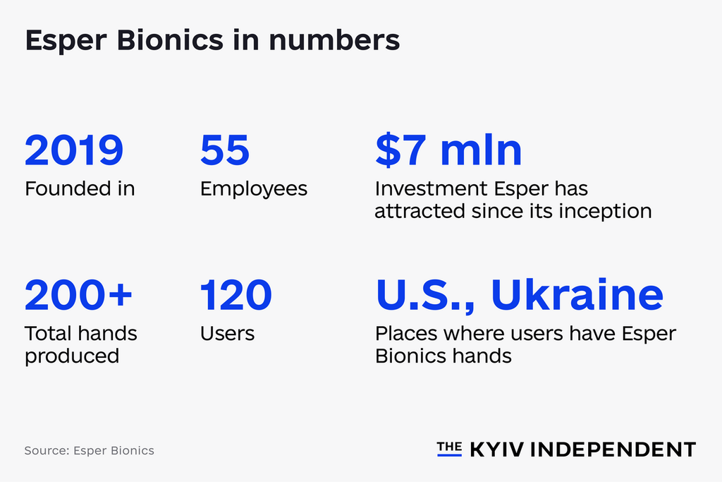 Pushing boundaries of prosthetics, Ukrainian startup Esper Bionics ...
