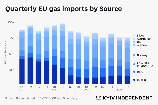 Why Russia still rakes in cash transporting gas through Ukraine: 4 key ...