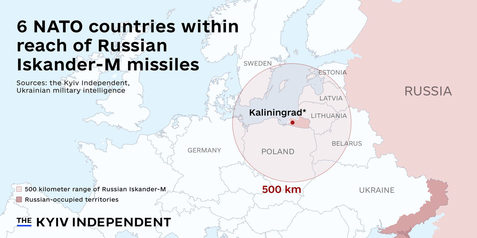 6  NATO countries within reach of Russian Iskander-M missiles. 