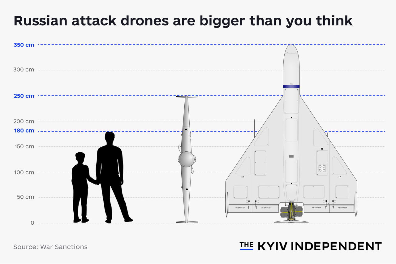Ukraine's air defense downs 97% of Russian kamikaze drones in rare mass ...