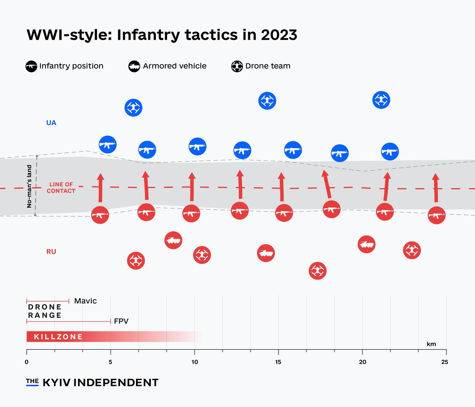 A diagram showing a simplification of everyday infantry tactics on the front line in Ukraine in 2023. 