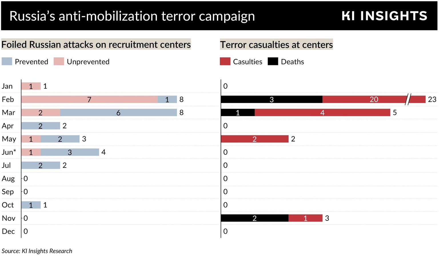 Russia's anti-mobilization terror campaign. 