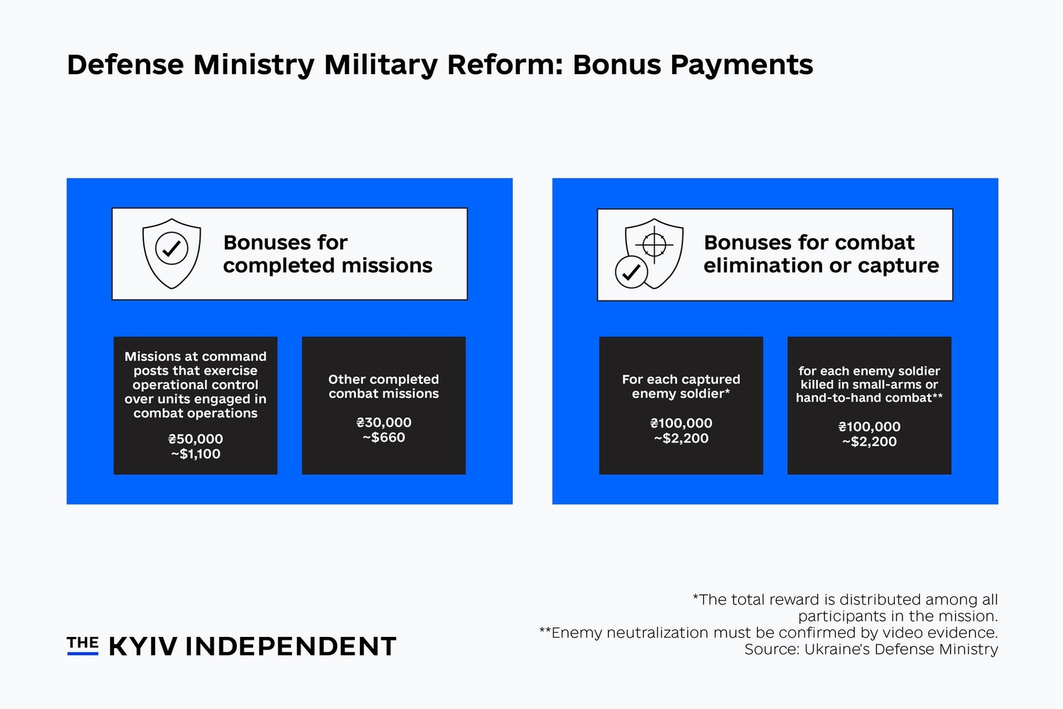 Defense Ministry Military Reform: Bonus payments. Pt. 1.