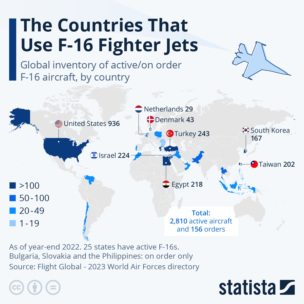 Infographic: The Countries That Use F-16 Fighter Jets | Statista