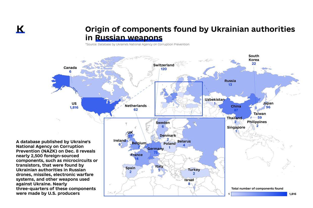 US warns American companies to stop shipping products that may end up in Russian weapons