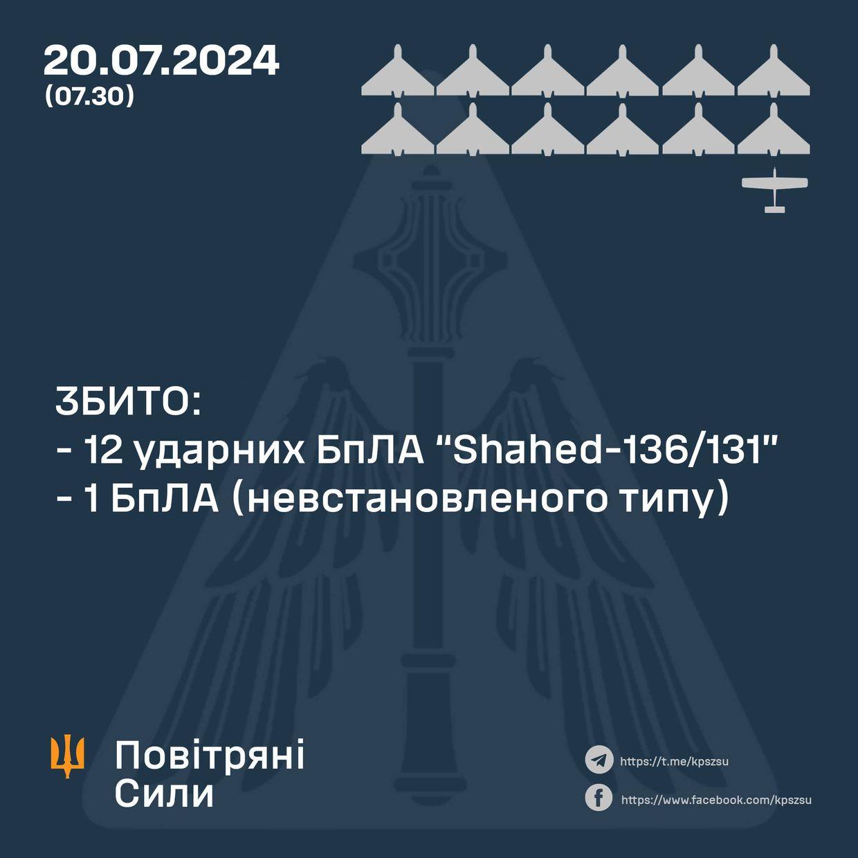 Debris shows Russia targeted Kyiv with new unidentified drone