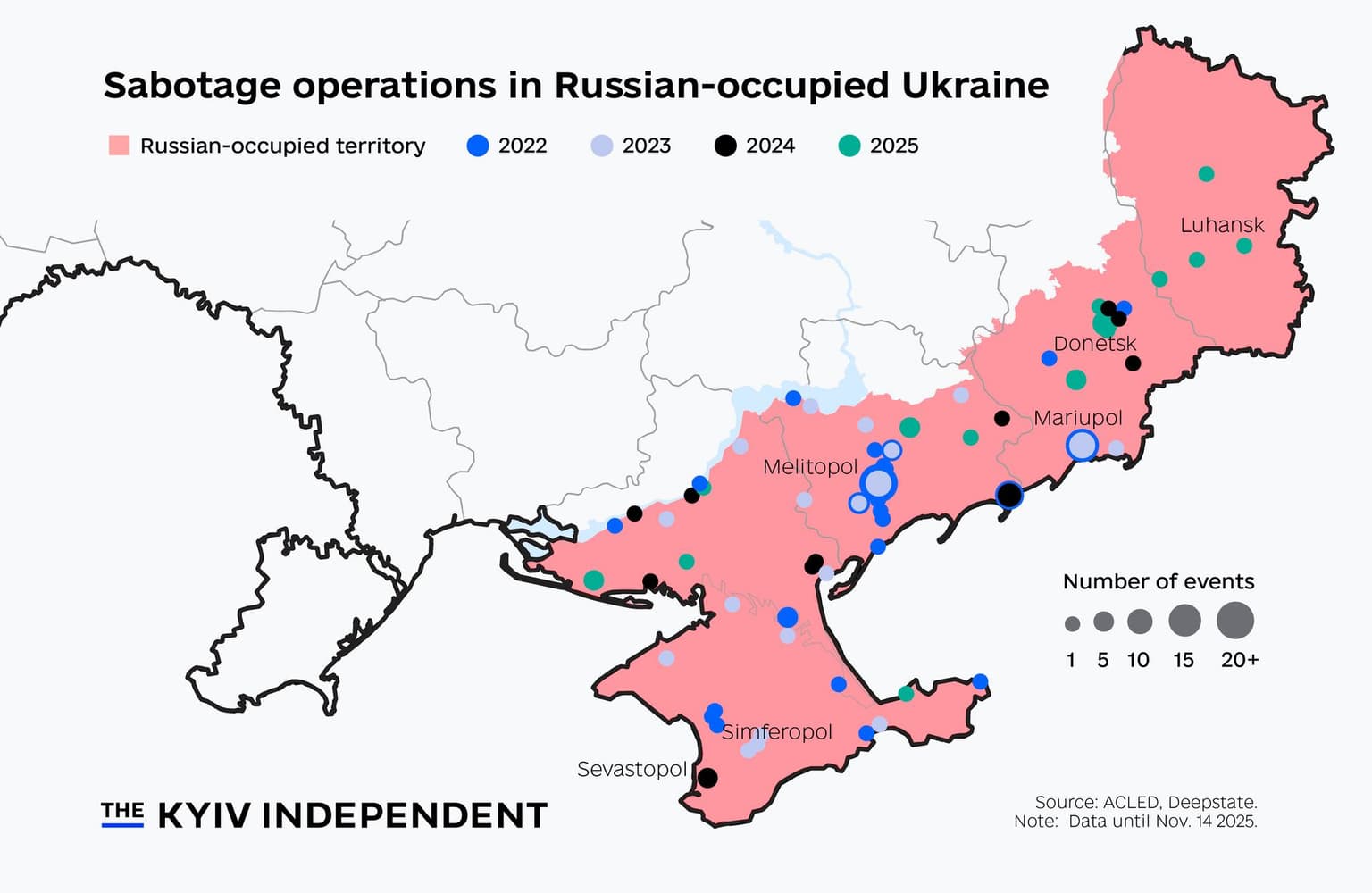 Sabotage operations in Russian-occupied Ukraine. 