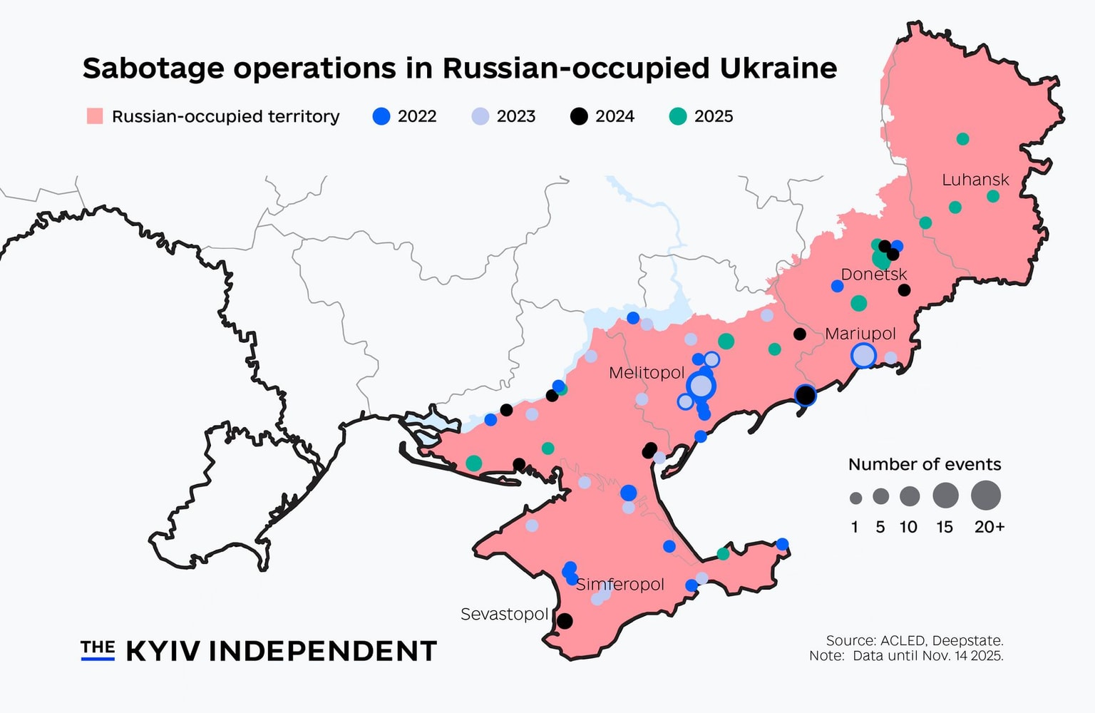Sabotage operations in Russian-occupied Ukraine. 
