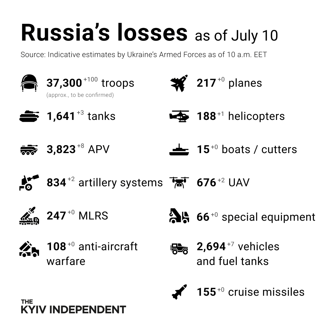 General Staff: Russia has lost 37,300 troops in Ukraine since Feb. 24