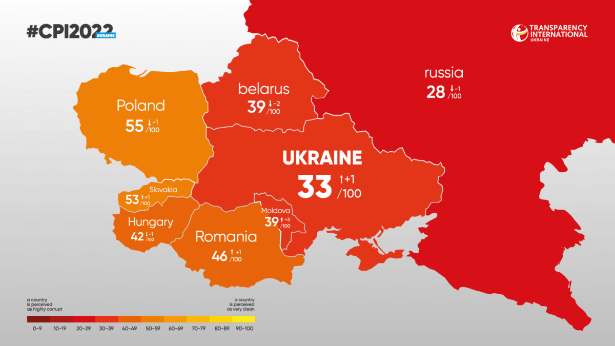 Andrii Borovyk: Ukraine's Corruption Perceptions Index results and what world can expect going forward