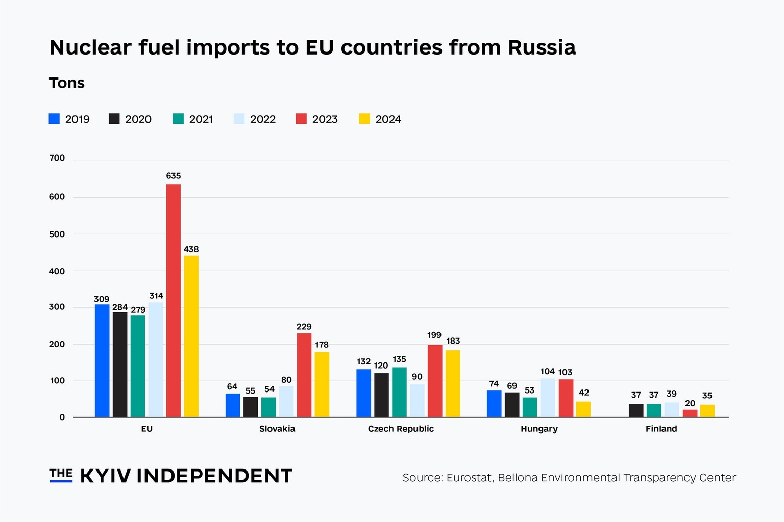 russian nuclear fuel imports