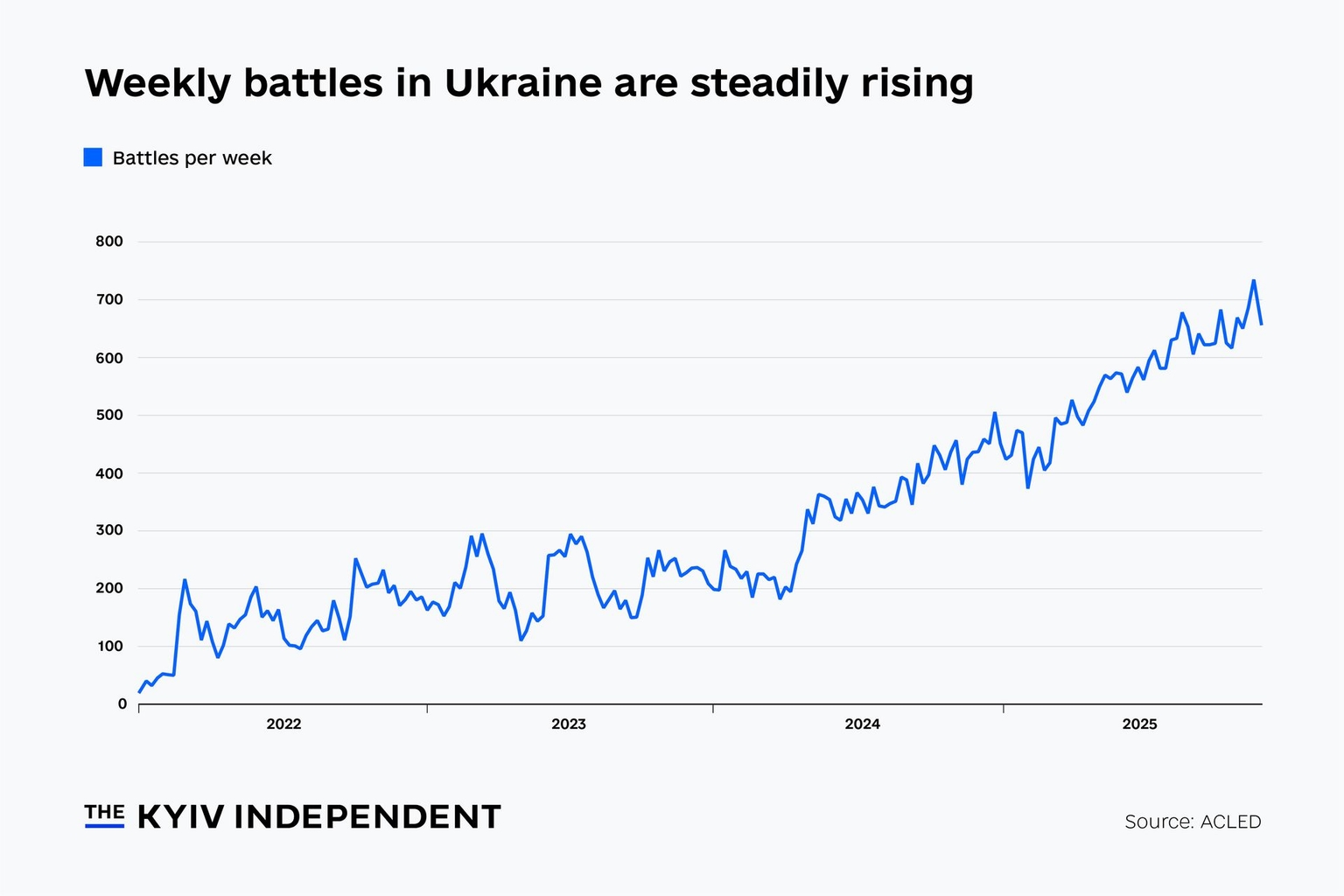 battle frequency Ukraine war