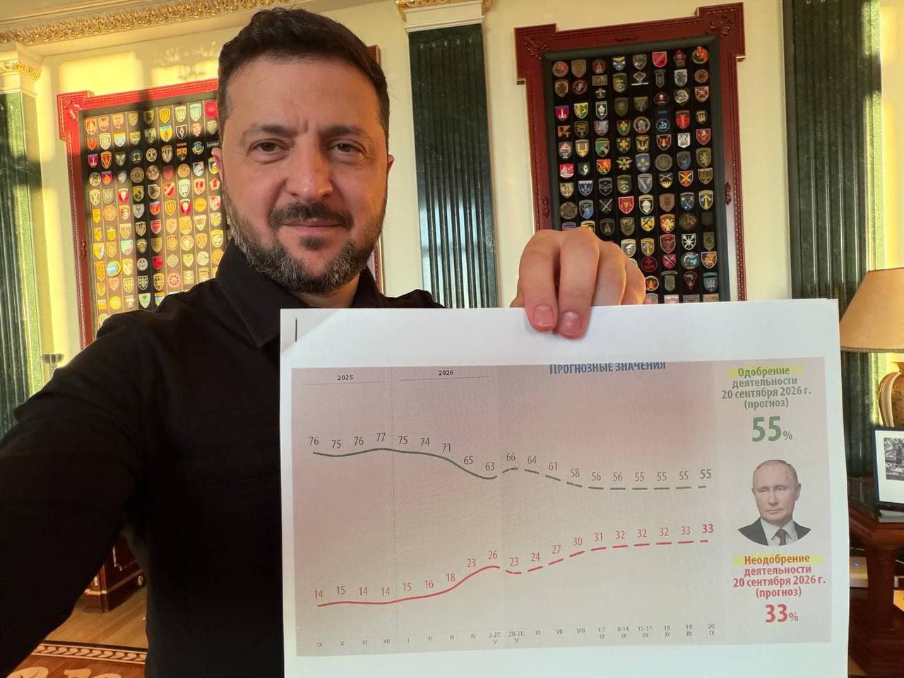 Leaked Kremlin reports predict rising dissatisfaction with Putin, Zelensky claims