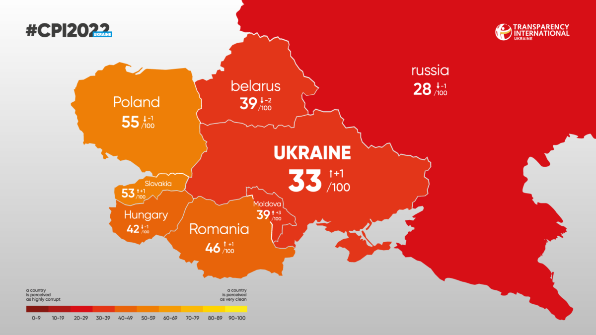Andrii Borovyk: Ukraine's Corruption Perceptions Index results and what world can expect going forward